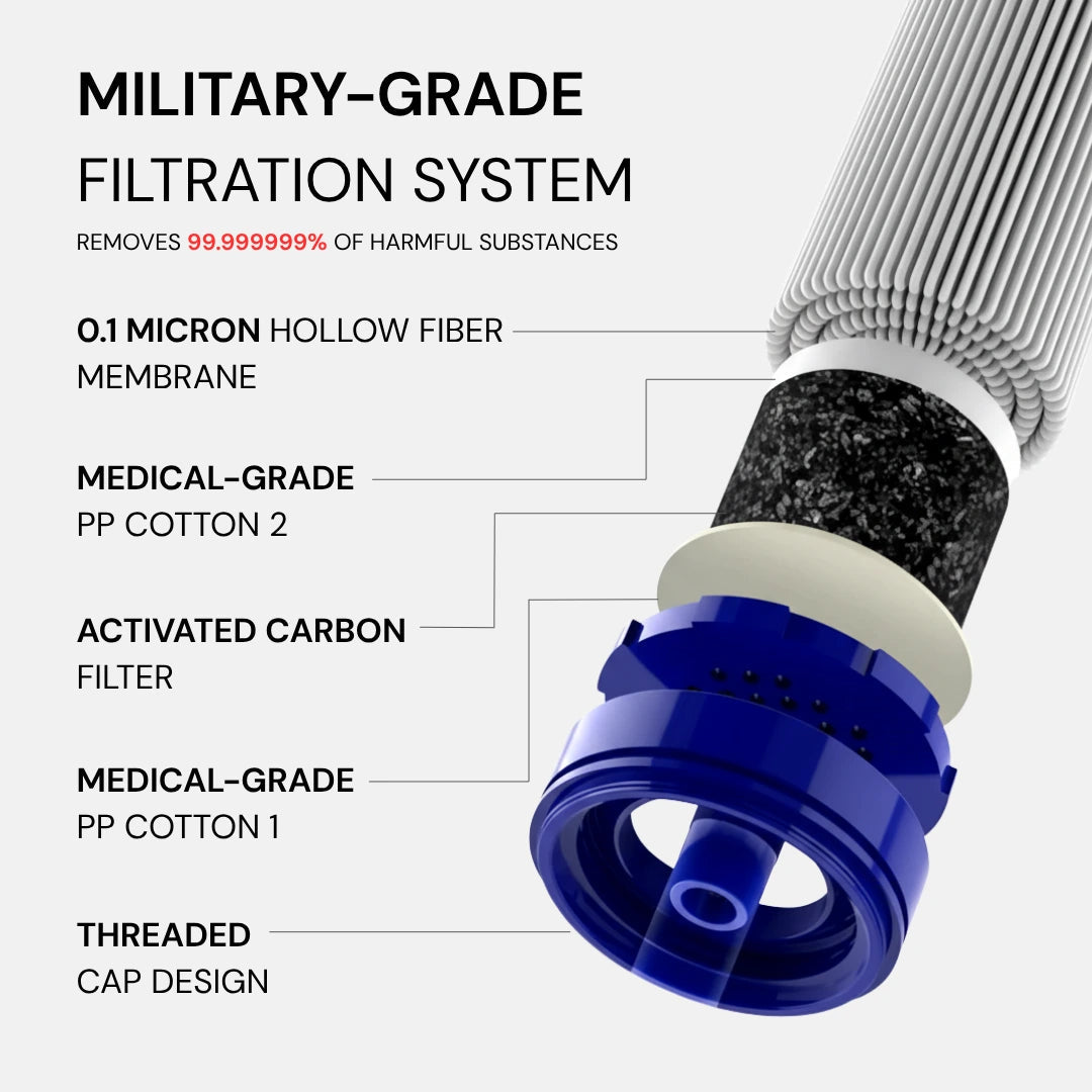 HydroCore Pro - Emergency Water Filter Straw (400 gal)