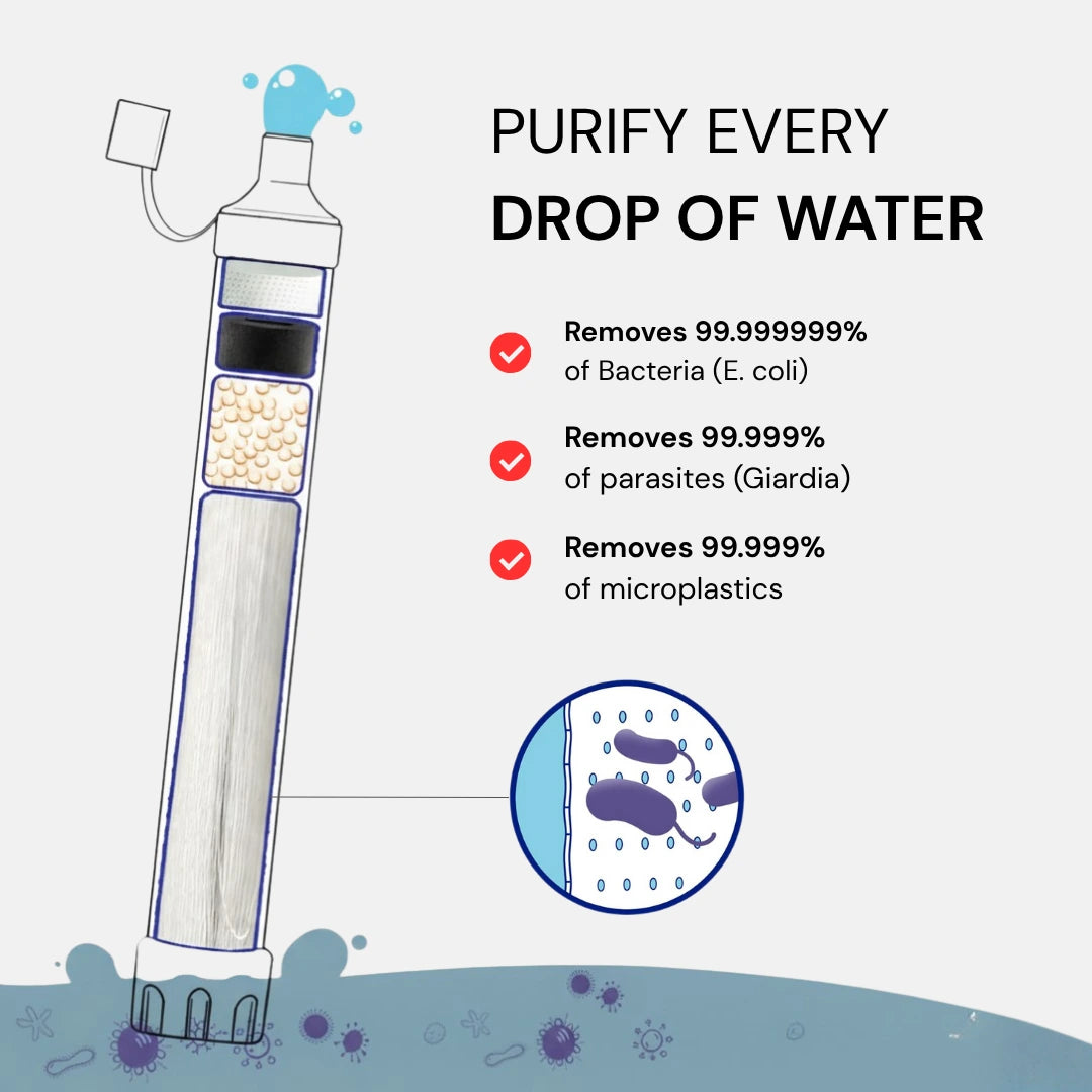 HydroCore Pro - Emergency Water Filter Straw (400 gal)